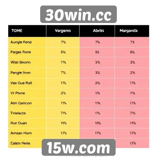 Comparativo entre 30win.cc e concorrentes